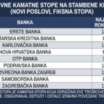akcija stambenih kredita