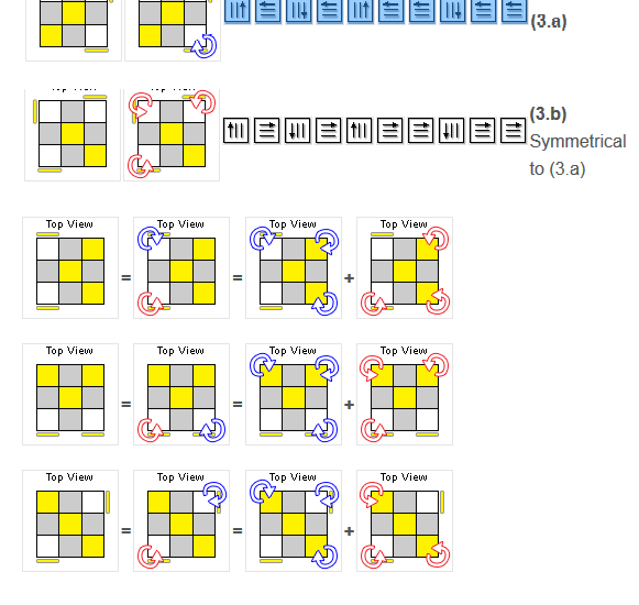 algoritmi rubikove kocke