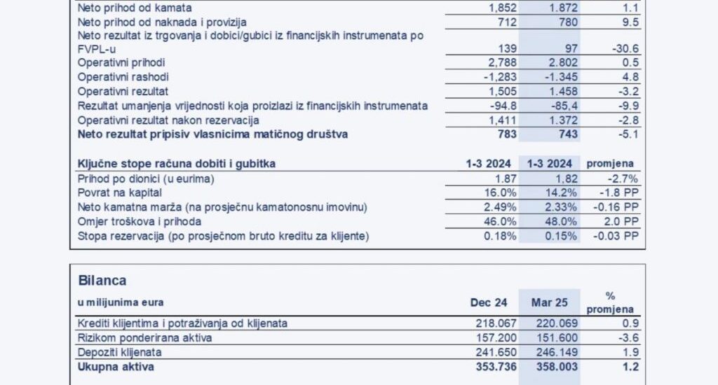 erste banka kreditna sposobnost