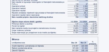 erste banka kreditna sposobnost