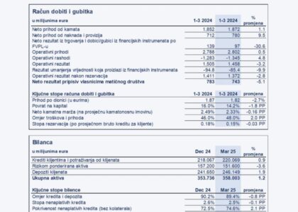erste banka kreditna sposobnost