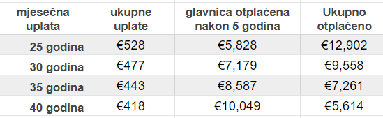 erste banka stambeni krediti kamata