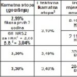 erste stambeni krediti kamata