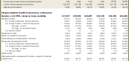 najmanja kamatna stopa za stambeni kredit