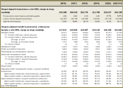 najmanja kamatna stopa za stambeni kredit