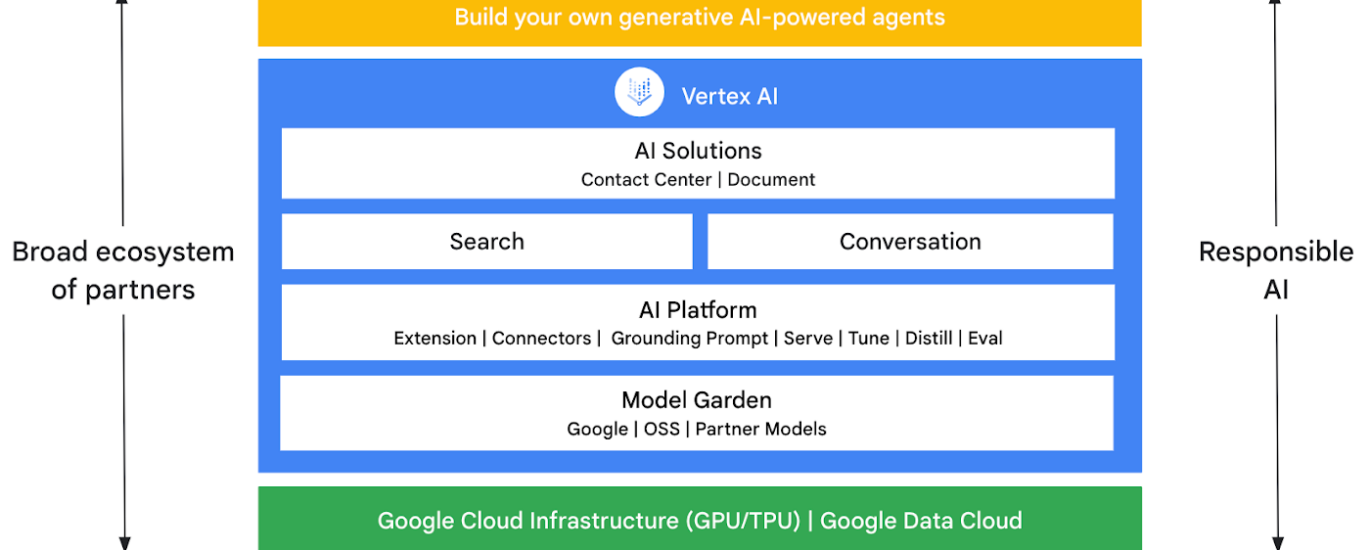 google cloud ai platform