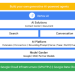 google cloud ai platform