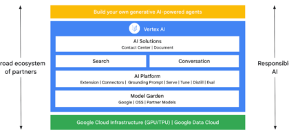 google cloud ai platform