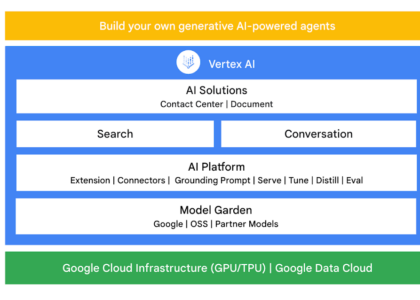 google cloud ai platform