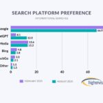 google seo optimizacija