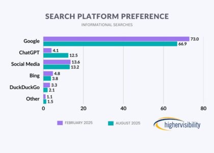 google seo optimizacija