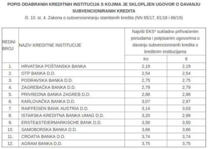hpb stambeni