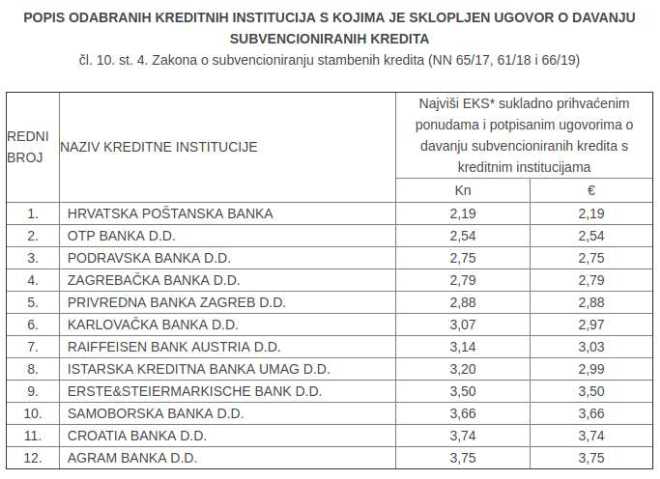 hpb stambeni