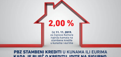 koliko se ceka na stambeni kredit