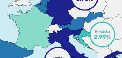 najmanje kamate na stambene kredite