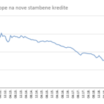 stambeni krediti s fiksnom kamatnom stopom